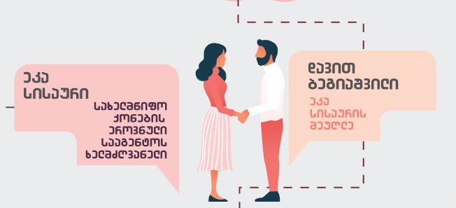 ცოლი ყიდის, ქმარი ყიდულობს