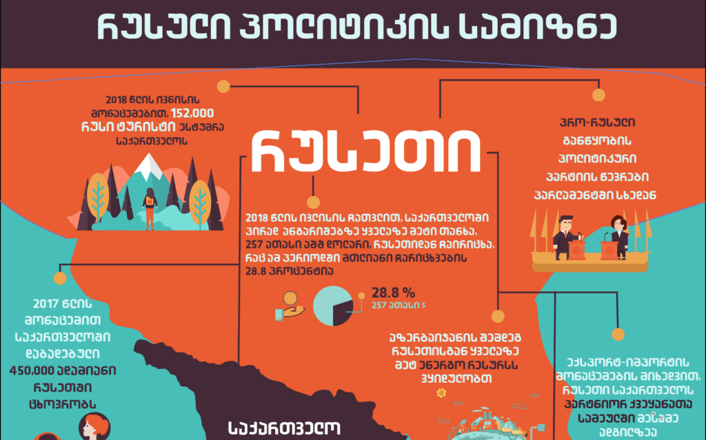 რუსული პოლიტიკის სამიზნე