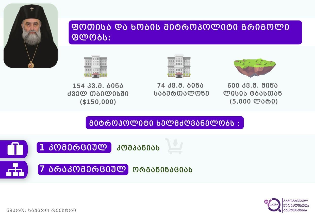 ფოთისა და ხობის მიტროპოლიტი გრიგოლი