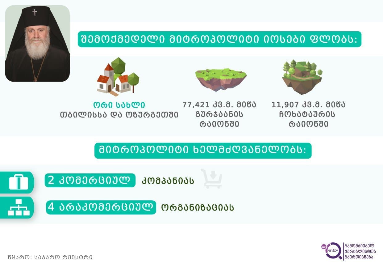 შემოქმედელი მიტროპოლიტი იოსები