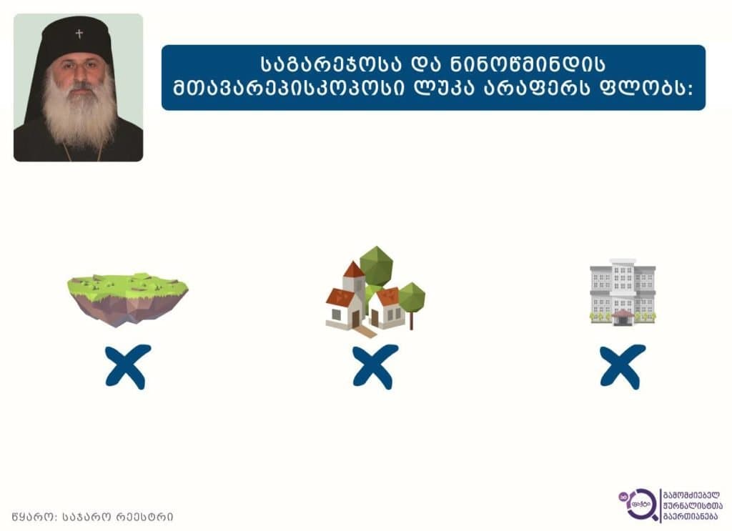 საგარეჯოსა და ნინოწმინდის მთავარეპისკოპოსი