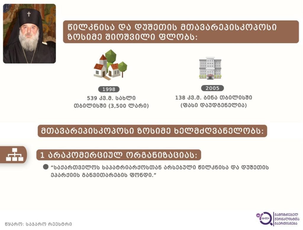 წილკნისა და დუშეთის მთავარეპისკოპოსი ზოსიმე