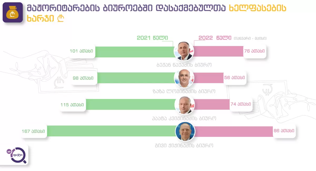 Რა არის და რა არა მაჟორიტარი დეპუტატის ფუნქცია? 11 K1