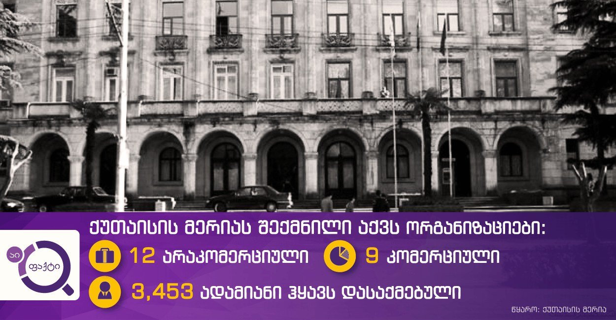 რამდენი ადამიანი მართავს ქუთაისს? 6 kutaisi 1 1 1