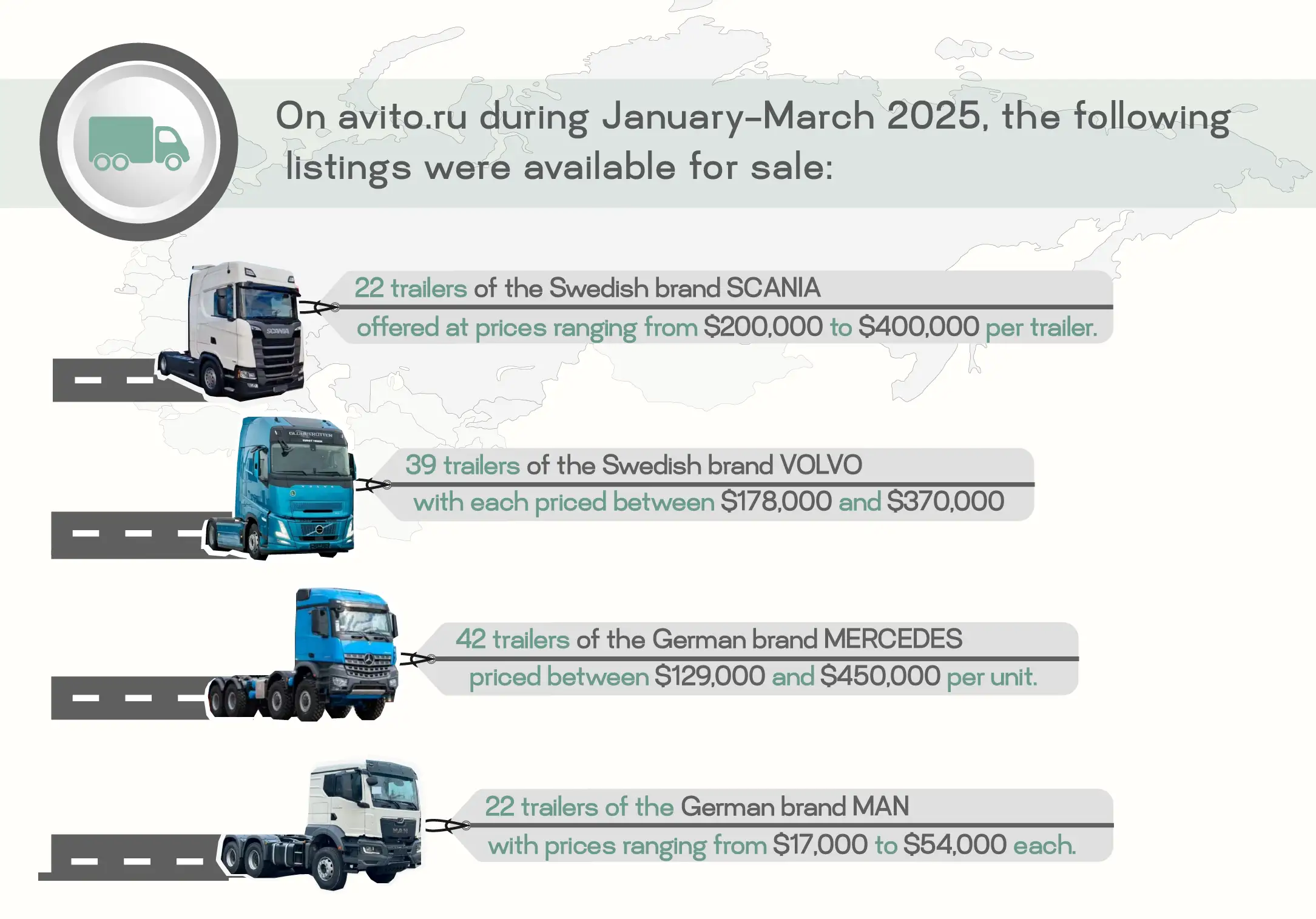 Secret on Wheels: How Sanctioned Trailers Enter Russia 14 listings-on-avito-january-march